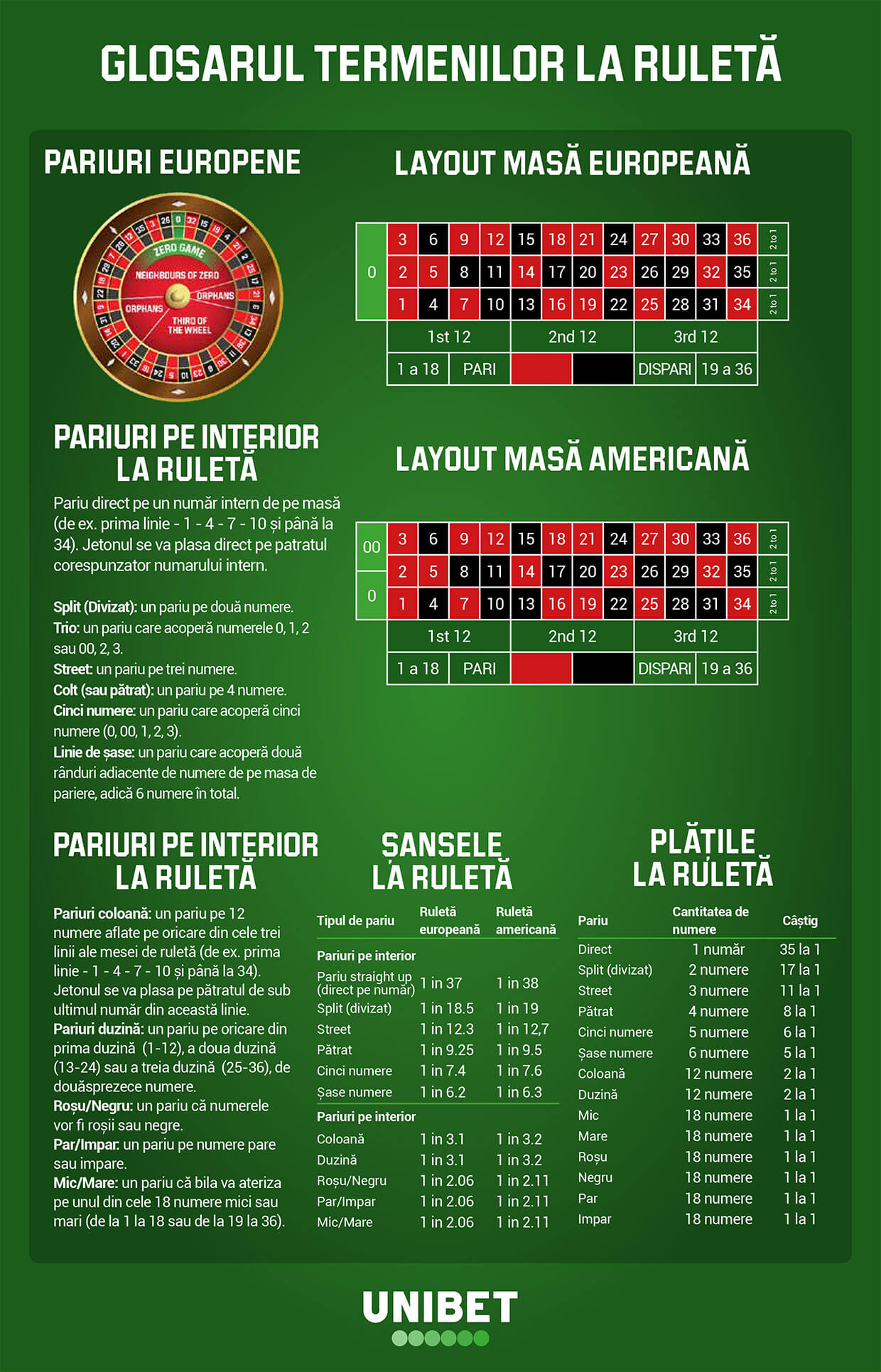 Roulette cheat sheet ro